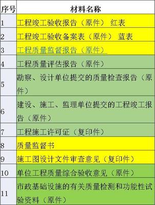 房产证办理程序