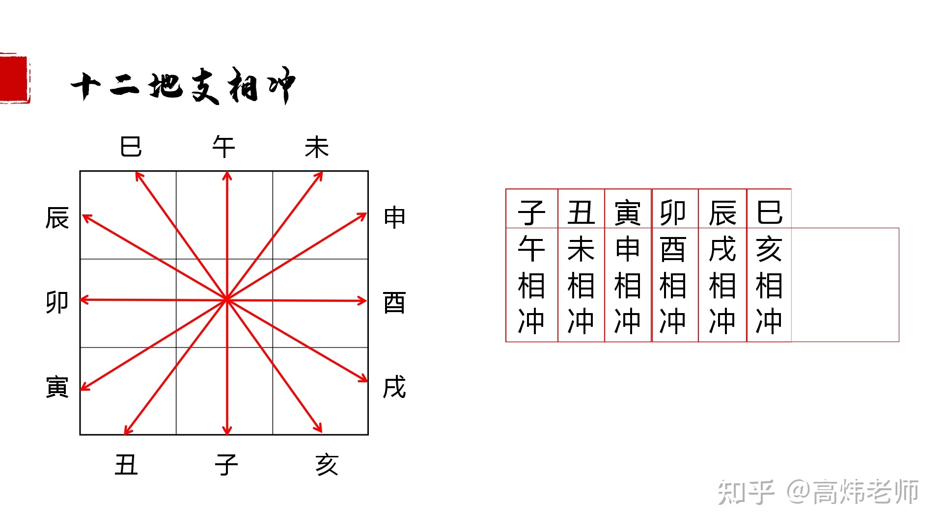 午字五行