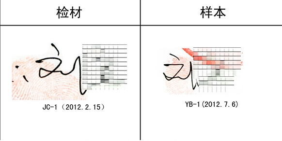 文书形成时间鉴定
