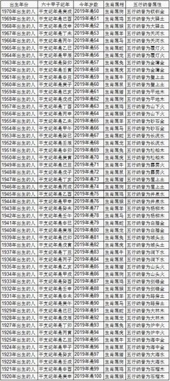 95年生的今年多大
