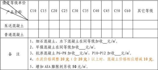 北京c25混凝土價(jià)格（c25混凝土價(jià)格波動(dòng)原因） 鋼結(jié)構(gòu)玻璃棧道設(shè)計(jì) 第5張