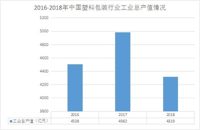 塑料行业的起源