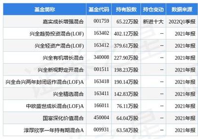 嘉实基金001759怎么样