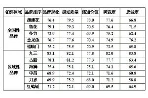 船舶食用油排放标准最新