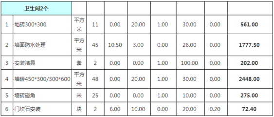 墙面平方怎么算