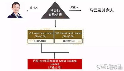 什么是家庭信托基金