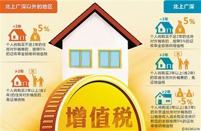 转让房产增值税