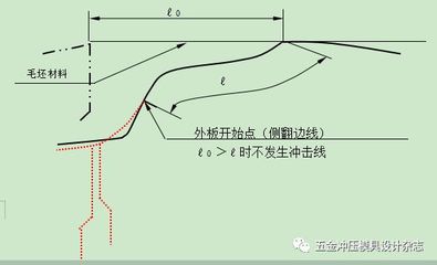 什么是冲击线