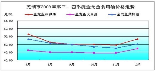 魚缸瀑布泵（魚缸瀑布泵能用潤(rùn)滑油嗎）