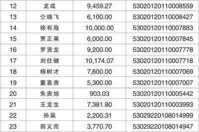 云南助学贷款网站登录
