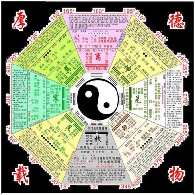 富贵双全的八字