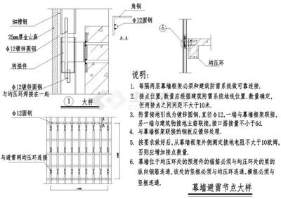 建筑幕墙设计规范