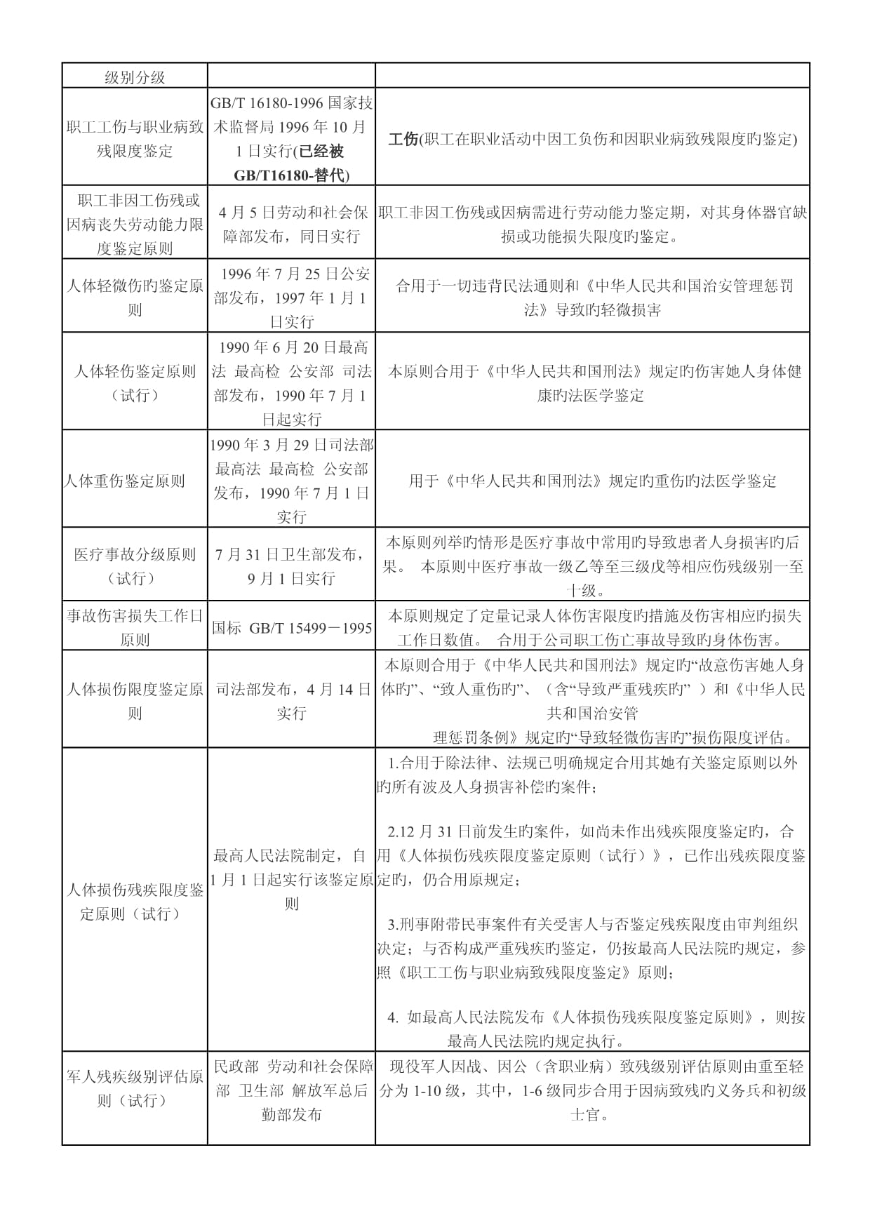 个人做伤残鉴定步骤