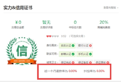 退款纠纷率