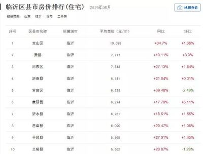 沂南房价