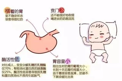 宝宝什么时候不会吐奶