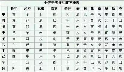 五行属金的东西有哪些