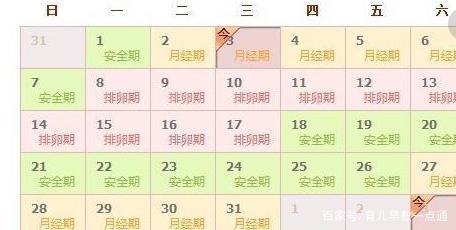 月经周期一个月排卵期怎么算