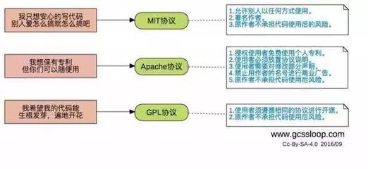 gpl开源协议
