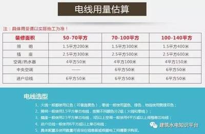 装修电线用量估算方法