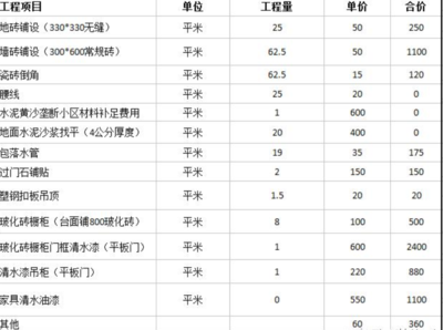 装修报价清单明细表