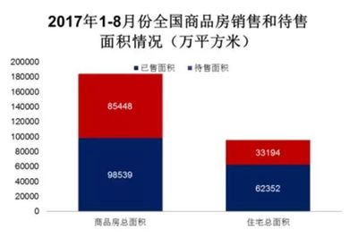 待售的房子能买吗