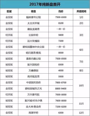 国宾一号房价