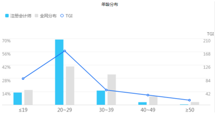 30岁转行数据分析