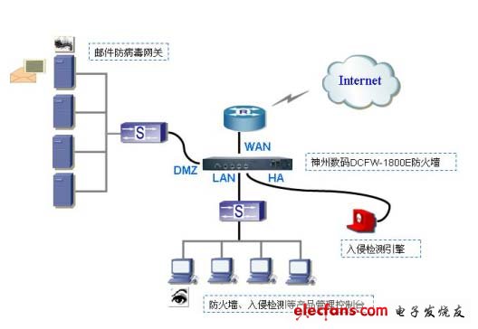 网关管理员有什么作用