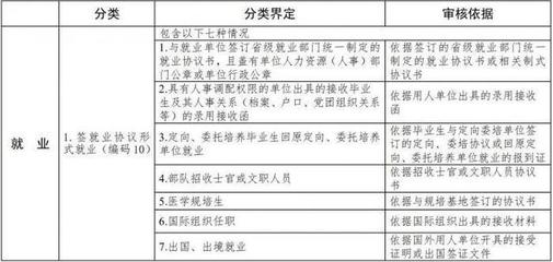 营销工作亮点怎么写
