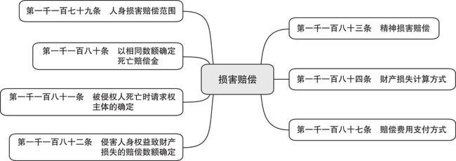 人身损害赔偿请求权