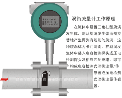 北京蒸汽涡街流量计工作原理