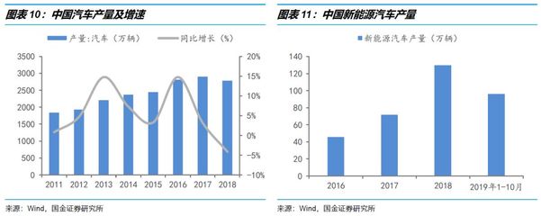 车用塑料市场规模