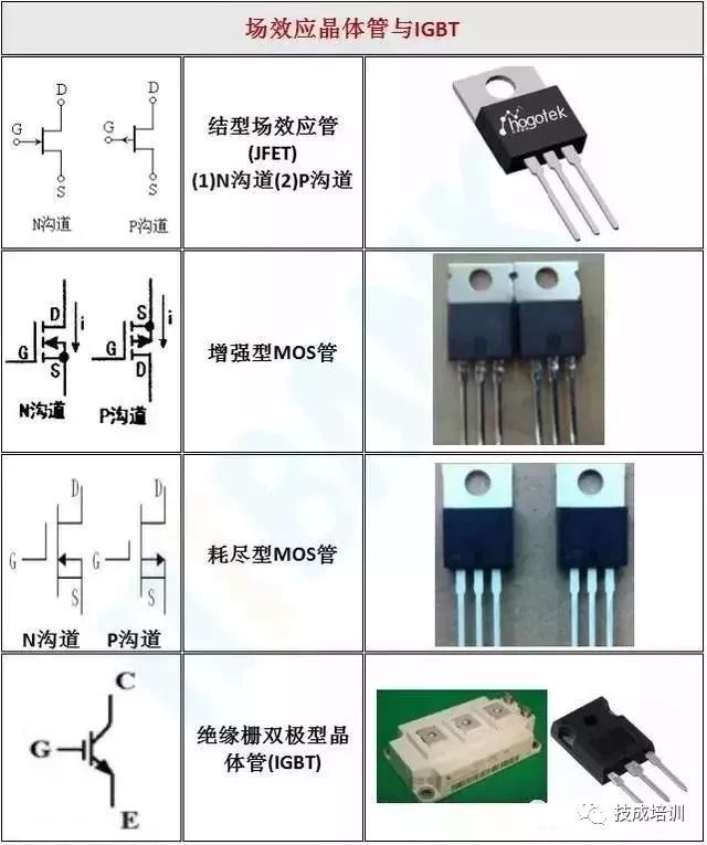 什么叫igbt场效应管