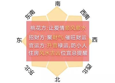 聚财风水局