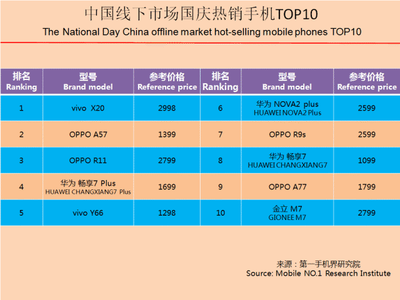 Vivo手机价格多少 Vivo s17价格是