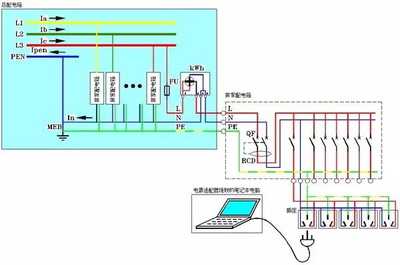 电网ib是什么意思