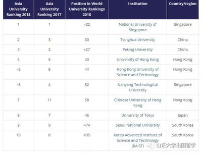 亚洲排名前十的大学