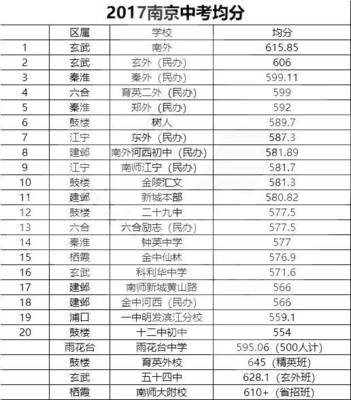 南京私立中学排名