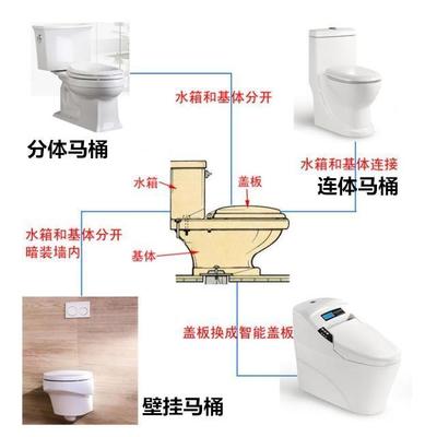 马桶冲水开关在哪里