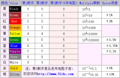 10万用数字怎么写
