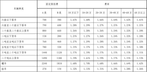 船舶损失险费率