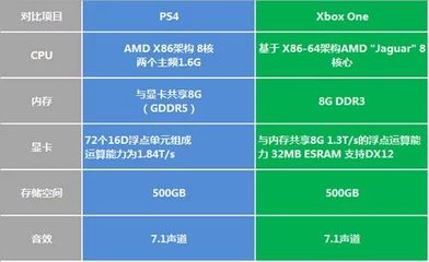 ps4和xbox360哪个好