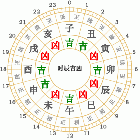 五行时辰