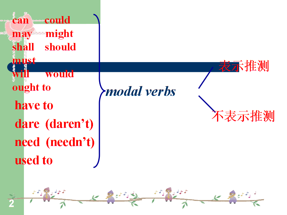 must和used的用法区别