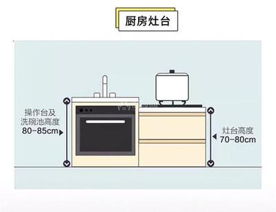 厨房炉灶台尺寸