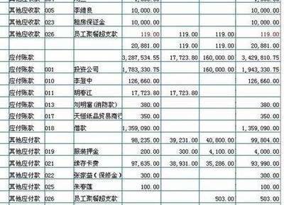长期借款分录