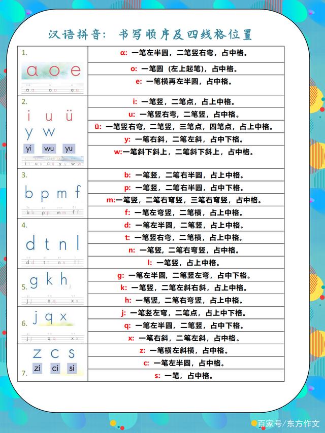 字母在拼音格的正确写法