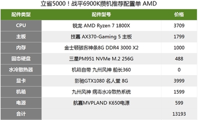 索泰1060遠什么型號好