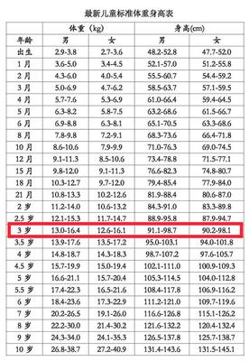 六个月男孩身高体重